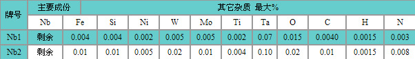 铌成分单